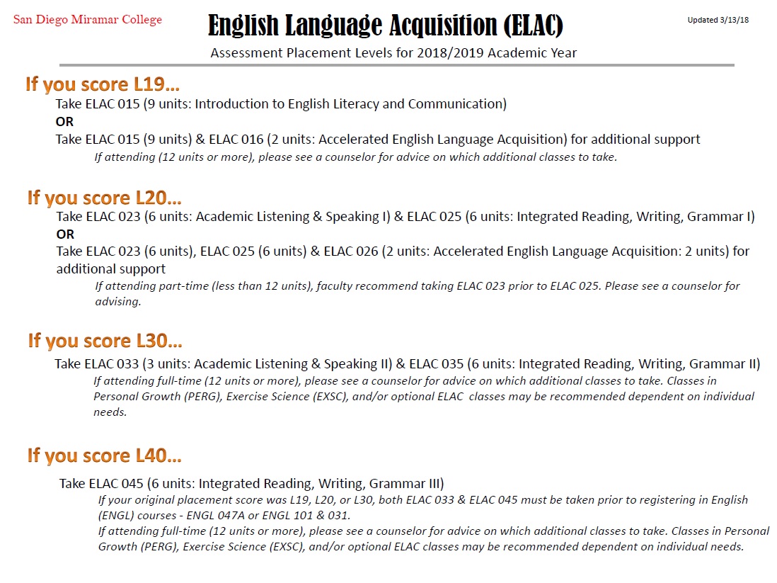 Language Acquisition Chart For Ell Students